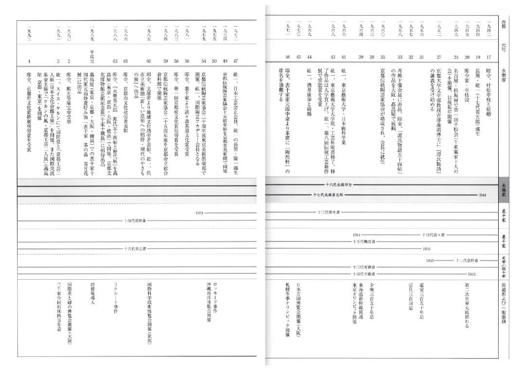 17代永樂善五郎造（而全）『浅黄交趾花入』 (共箱) 千家十職 - メルカリ